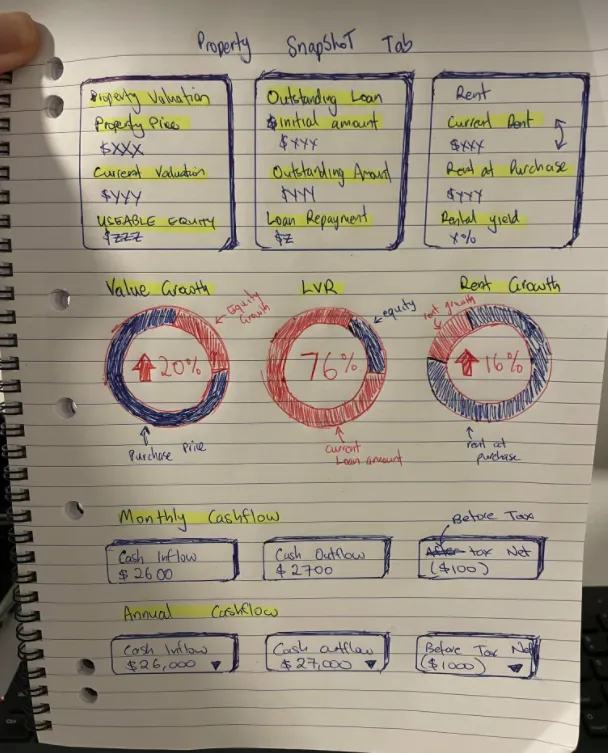 Dashboard mock