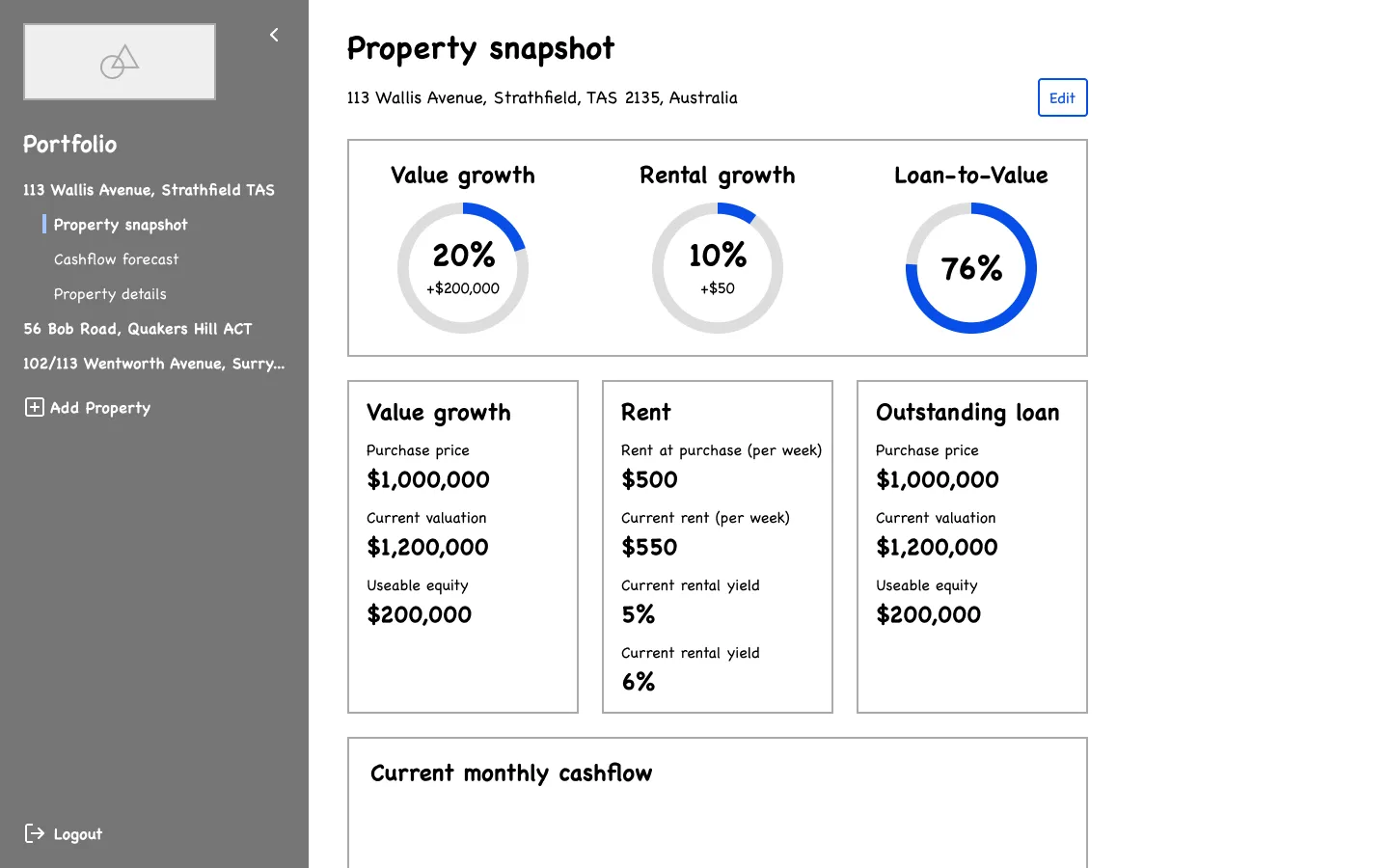 Dashboard wireframe