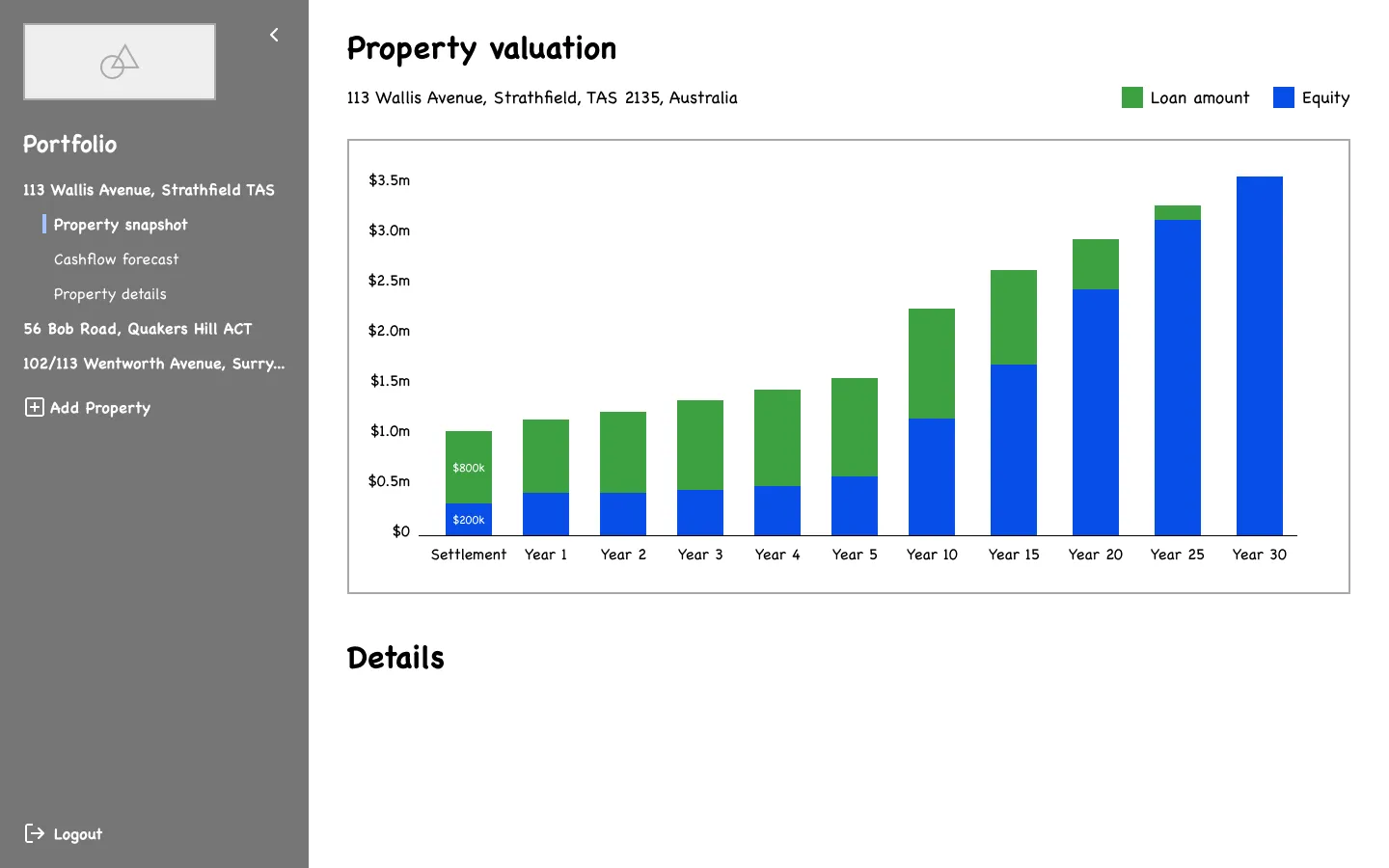 Dashboard wireframe with graph