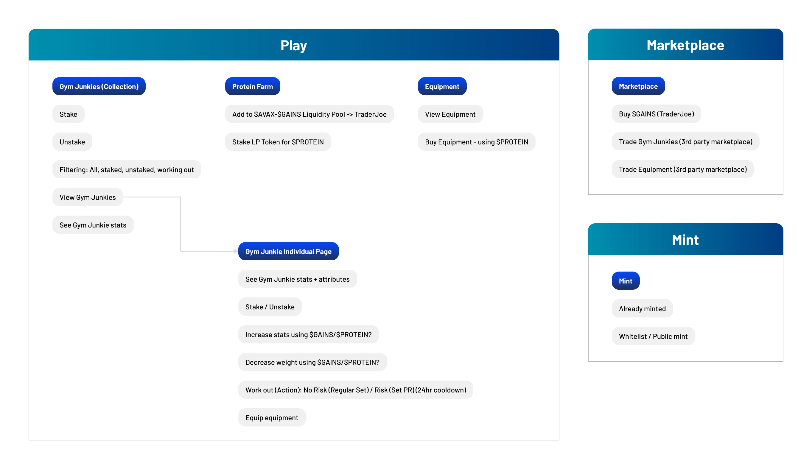 Version 2 of information architecture