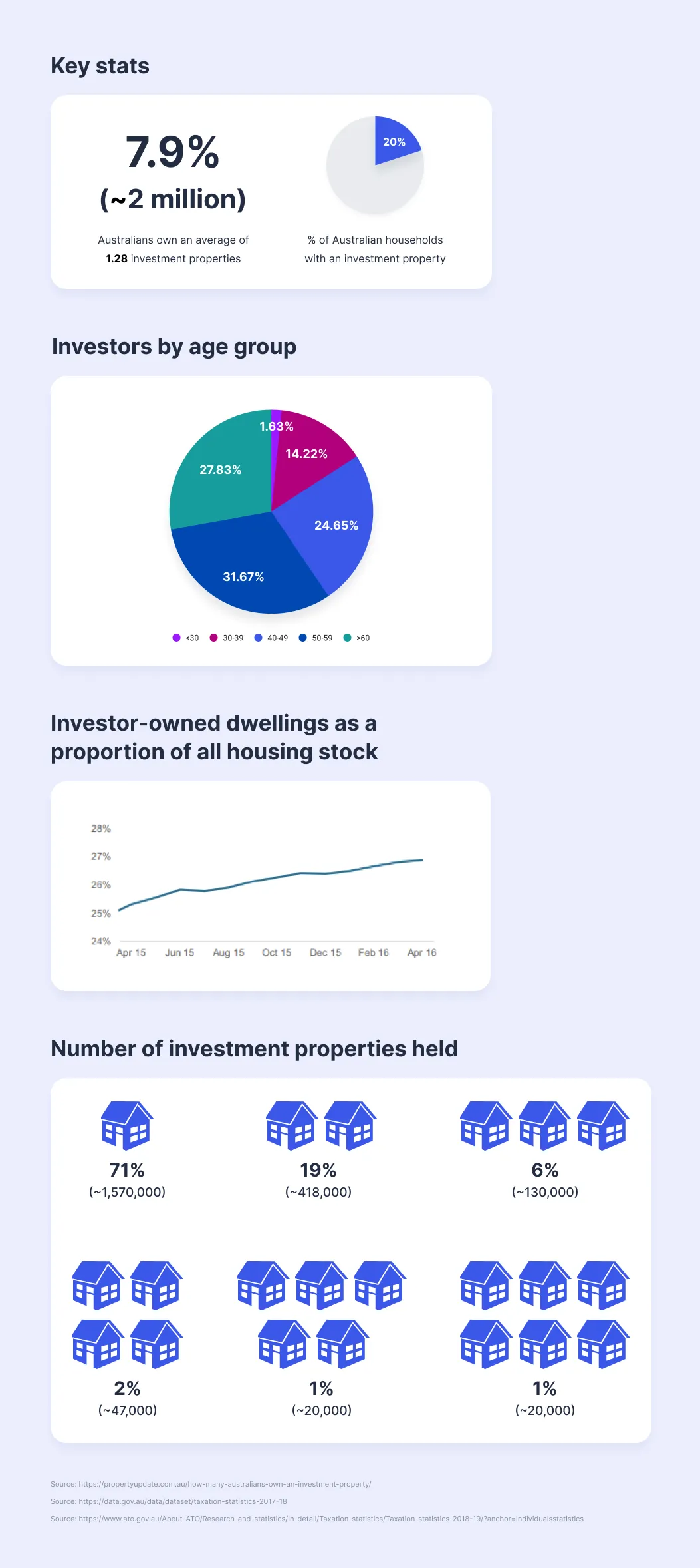 Market research analysis infographic