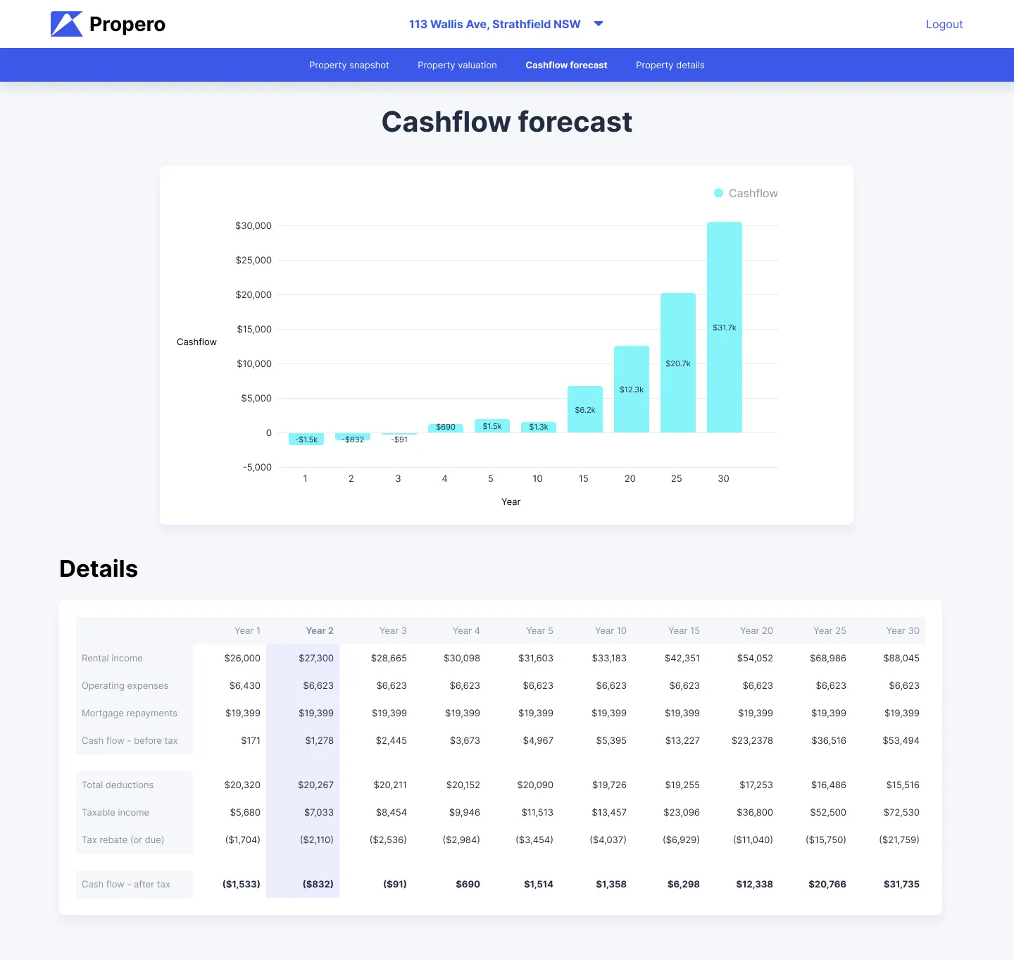 Dashboard designs