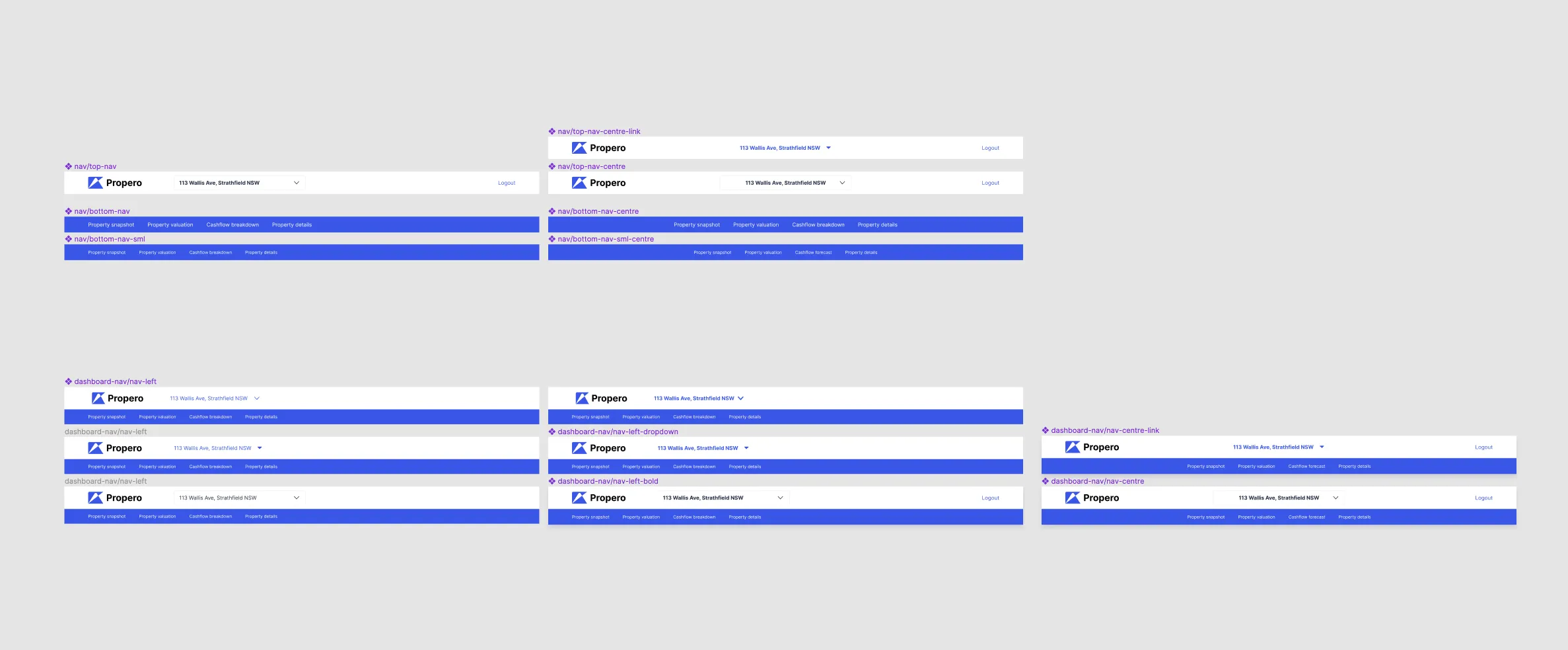 Dashboard designs