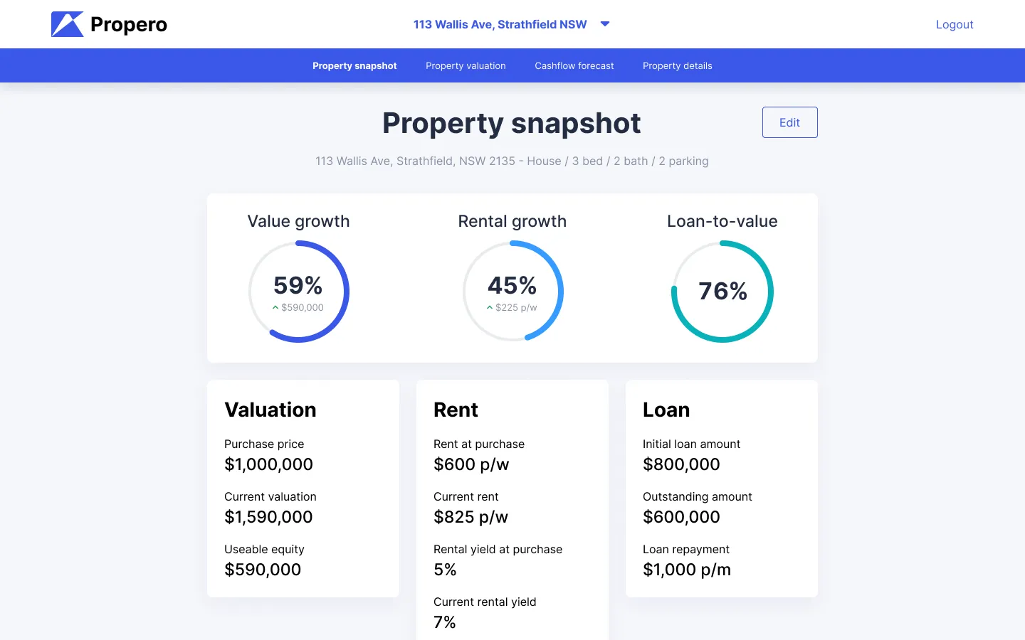 Dashboard designs