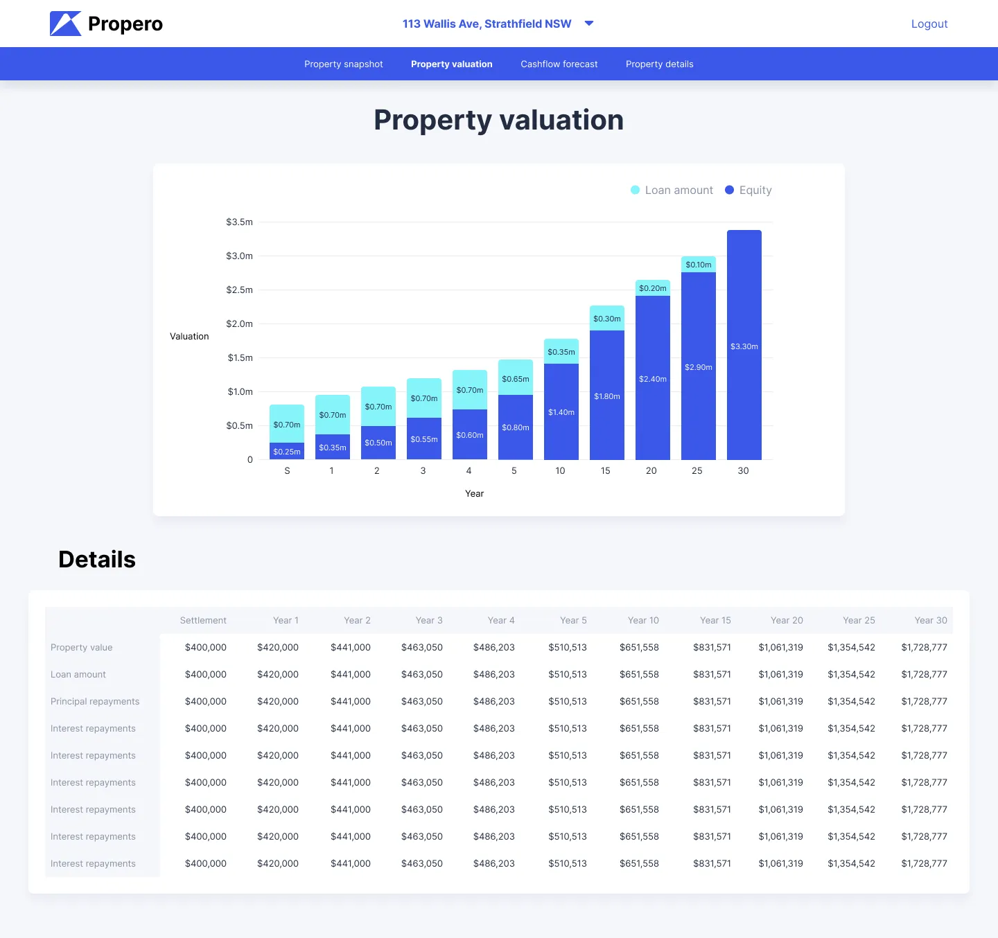 Dashboard designs